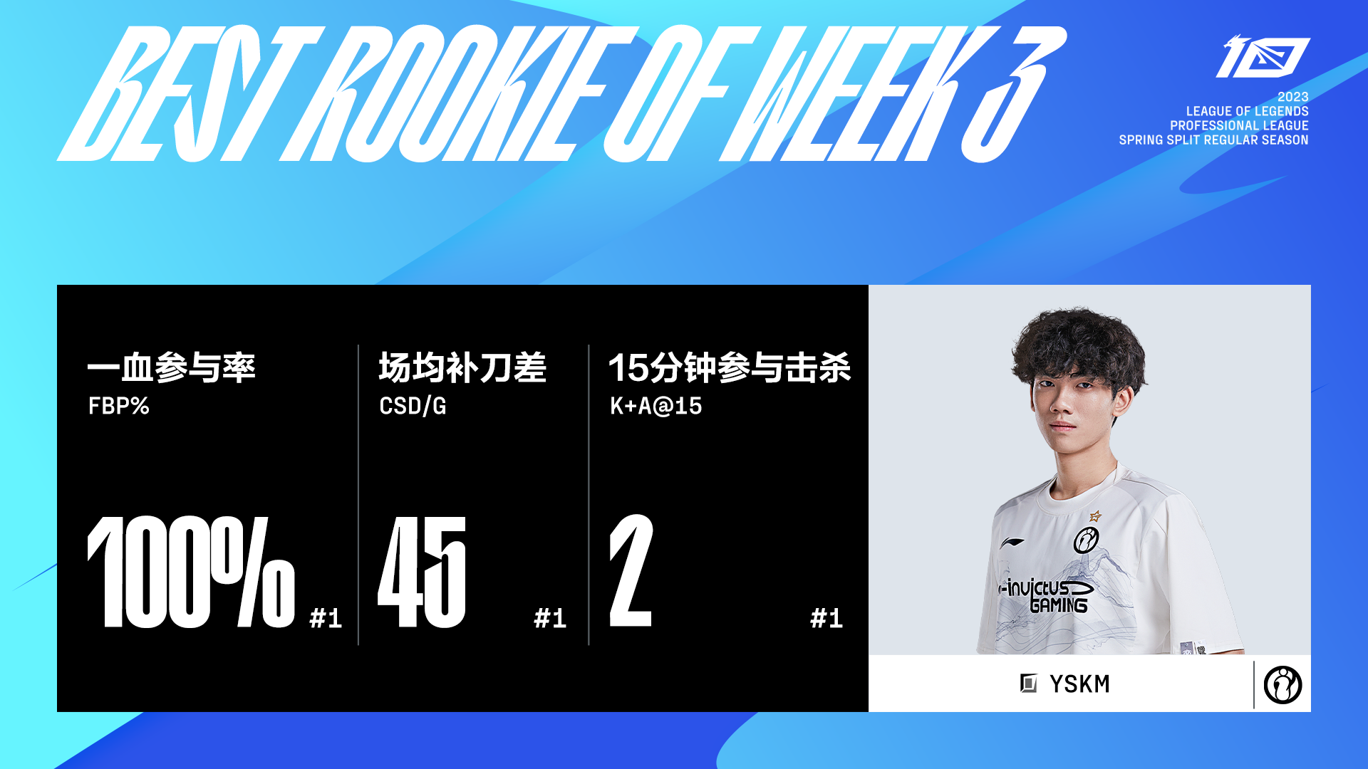 EG轻取IG,Ruler操刀奇招英雄翻盘强强对话八强赛,点燃全场激情 EG轻取IG,Ruler操刀奇招英雄翻盘强强对话八强赛,点燃全场激情